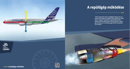 ¿Cómo vuelan los aviones?