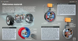 Los motores eléctricos