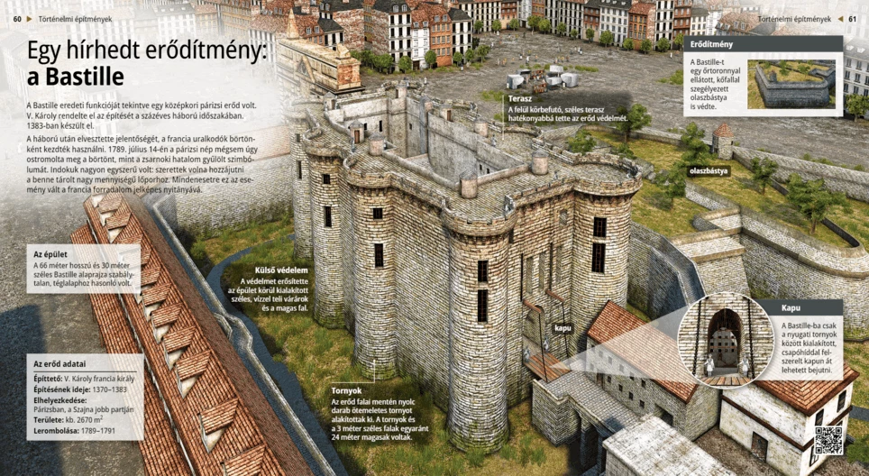 An Infamous Prison fortress: The Bastille
