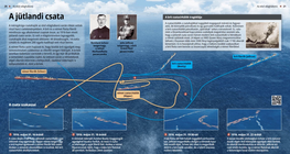 La batalla de Jutlandia