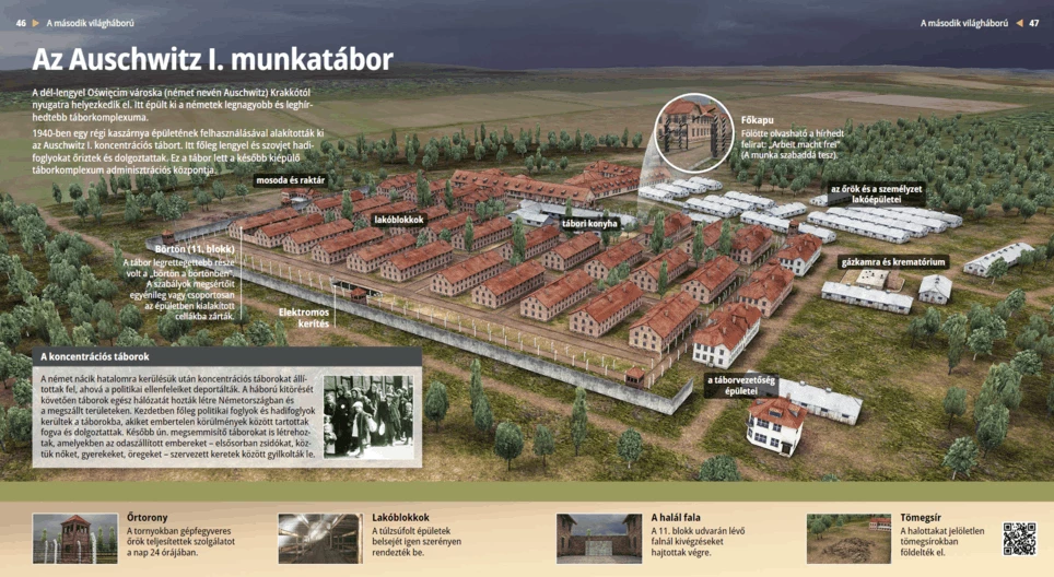 Auschwitz I Concentration Camp
