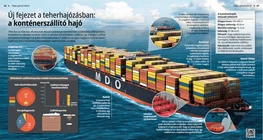 Un nuevo capítulo del comercio marítimo: los buques portacontenedores