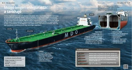El almacén de energía marítimo: El buque petrolero