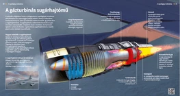 El turborreactor