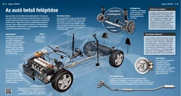 La estructura interna del coche