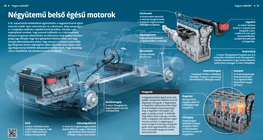 El motor de combustión interna de cuatro tiempos