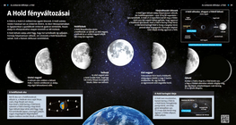 Las fases de la Luna