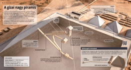 La Gran Pirámide de Guiza