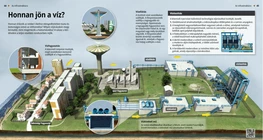 ¿De dónde viene el agua potable?