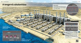 La desalinización del agua marina