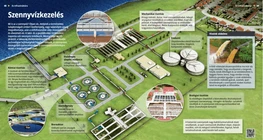 El tratamiento de las aguas residuales