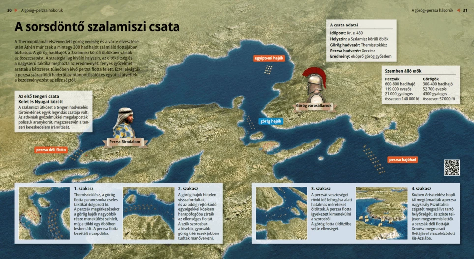 The Decisive Battle at Salamis