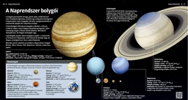 Los planetas del Sistema Solar