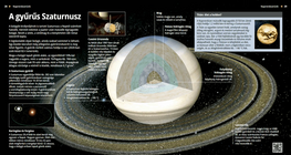 Saturno, el planet de los anillos