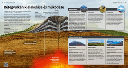 La formación de estratovolcanes
