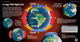 La circulación atmosférica