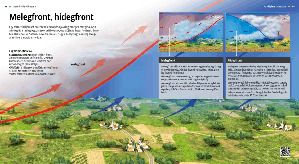 Weather Fronts