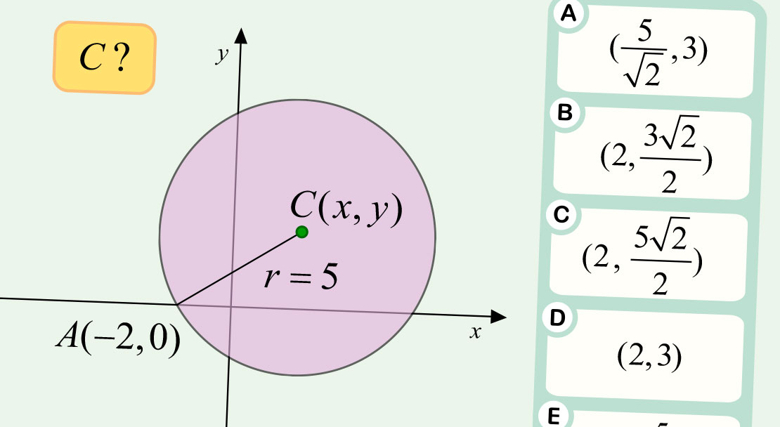 Geometria analítica