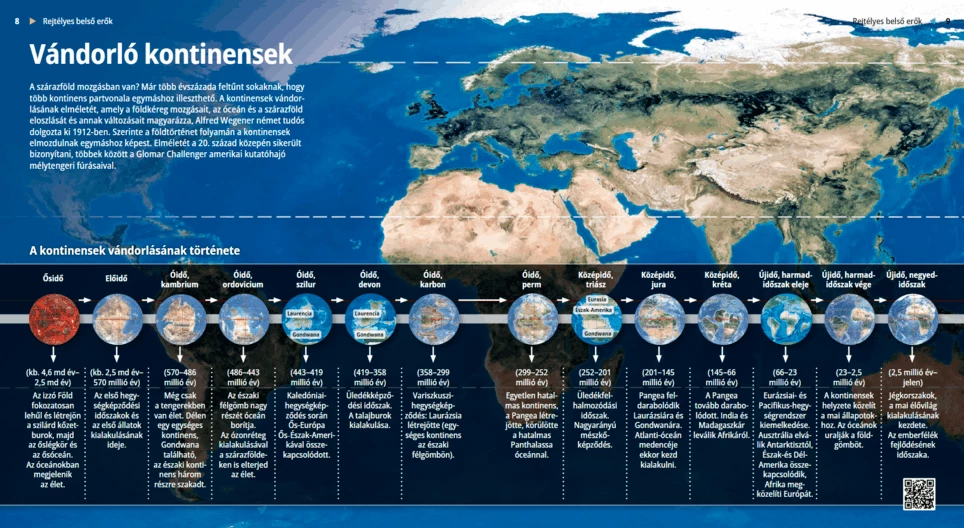 Continental Drift