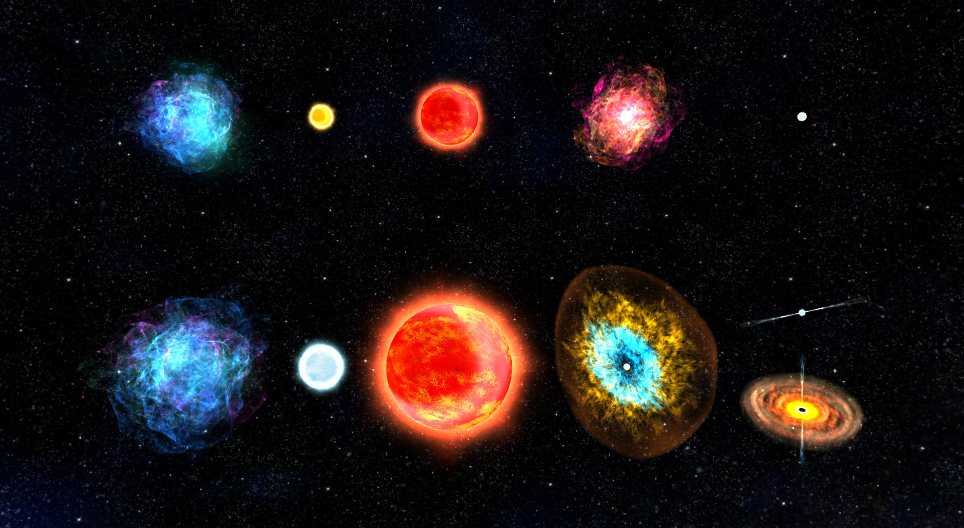 Tipos de estrelas