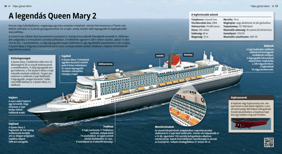 El legendario Queen Mary 2
