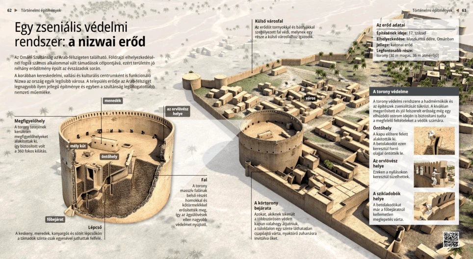 La fortaleza de Nizwa, un ingenioso sistema de defensa