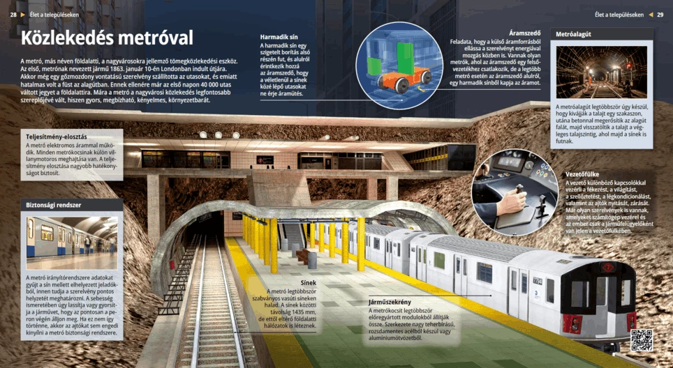 El transporte subterráneo: el metro