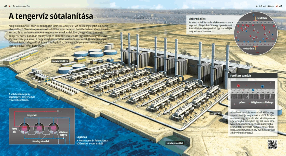 La desalinización del agua marina