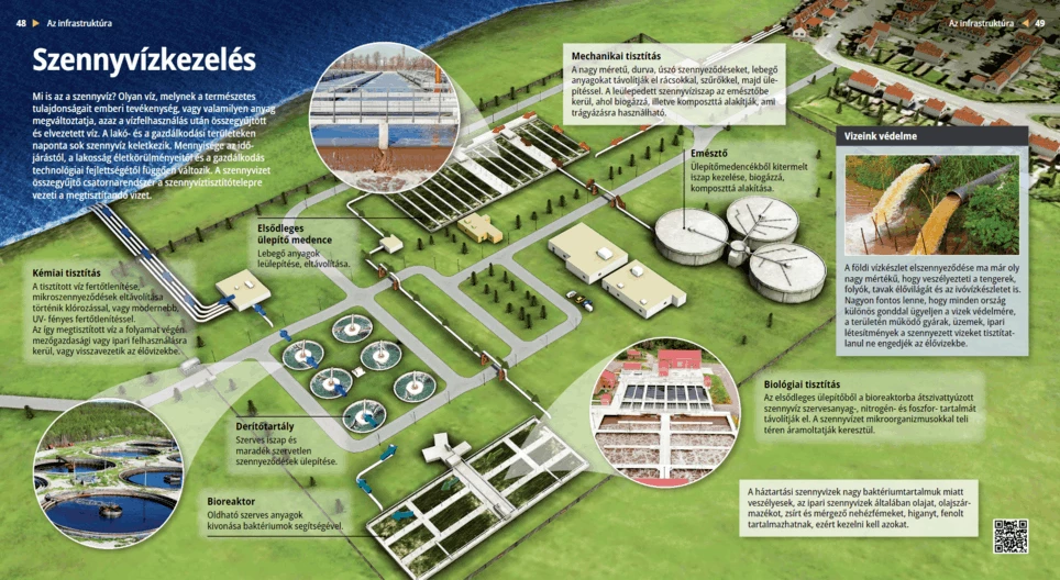 El tratamiento de las aguas residuales