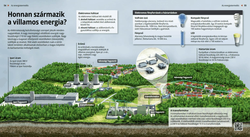 ¿De dónde viene la energía eléctrica?