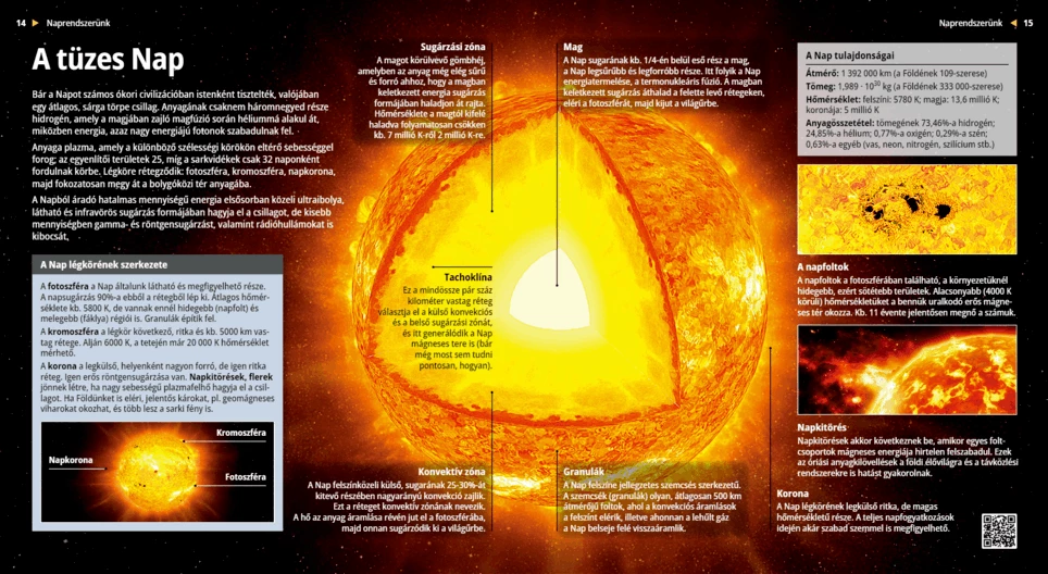 El Sol brillante