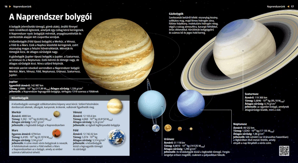 Los planetas del Sistema Solar
