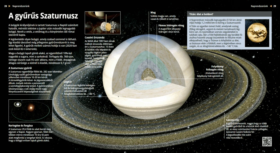 Saturno, el planet de los anillos