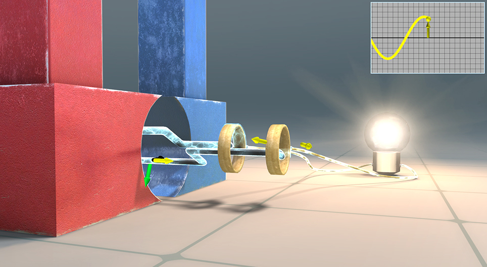 Produção de corrente alternada