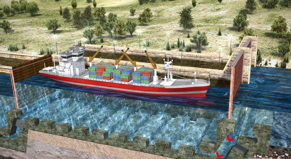 Funcionamento das eclusas fluviais