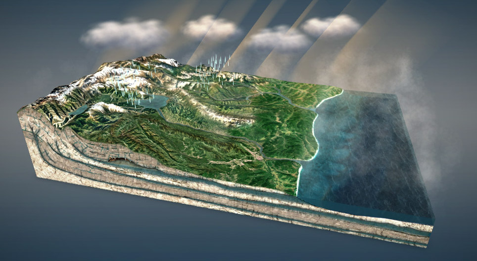 O ciclo hidrológico